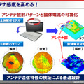 アンテナ感度を高める