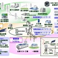 スマートグリッドのイメージ