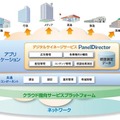 NECが提供するデジタルサイネージサービス