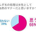 大ショック!!　10人に1人が初めてのデートでゲンメツ