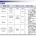 今回H-2Aロケット17号機に相乗りした大学開発の副衛星の詳細