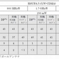 携帯電話端末による植込み型心臓ペースメーカへの影響