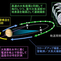 「あかつき」のミッションを図解