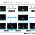 倍速補間機能のイメージ