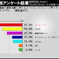 今回解禁されない見通しのTwitterは25％の人が利用できたらいいと思っている