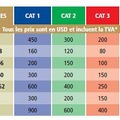 正規の価格表（FIFA.comより）