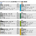 テレビアニメで「クール・ジャパン」だと思う作品
