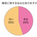 睡眠に関する悩みはあるか