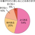 約8割の妻が「夫は暑がり」と思っている