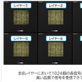 KDDI、6G向け7GHz帯の屋外実証で世界最高水準の3.6Gbpsを達成