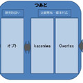 インストリームつぶやき広告サービス「つあど」提供フロー図