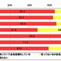 mixi登録率・認知率