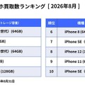 スマホ買取数ランキング