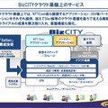 BizCITYのクラウド基盤