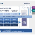 イメージ図