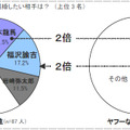 幕末に活躍した人物で結婚したい相手は？