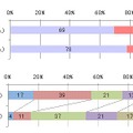 性別、年代別の訪問者構成（2010年4月、PCからのアクセス）