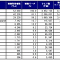 日本の主要検索サービスの利用状況