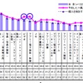 想定している利用用途（購入意向率別）