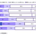 iPad購入意向（所有キャリア別）