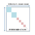 今回計算に成功した超巨大なSDP