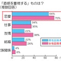 直感を重視するものは？