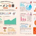 『ラーメンWalker福島2027』ラーメンウォーカームック（C）株式会社角川アスキー総合研究所