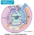 MICJET MISALIO体系図