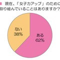 「女子力アップ」のために取り組んでいることはありますか？