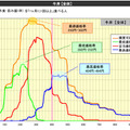 牛丼の価格に関する調査結果