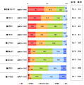 魚を購入する際の金額に対する意識（単一回答形式）