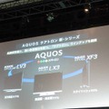 「AQUOS クアトロン」の3シリーズ