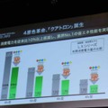 「クアトロン」採用による省電力化