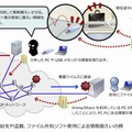 情報漏えいの例