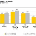 現在の年収（職種別）