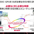 全国のデータセンターやGPUをつなぎ、必要な計算設備を柔軟に利用できる環境を整える（C）NTTドコモビジネス