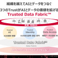 データの管理権限を保ちながら、組織間での利用や共有を進める「Trusted Data Fabric」の構想（C）NTTドコモビジネス