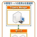 Tripwire for Servers