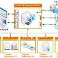 Tripwire Enterpriseのコンポーネント