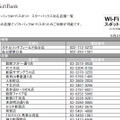 ソフトバンクWi-Fiスポット　スターバックス対応店舗一覧