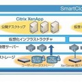 NTTコムウェアでの構成図