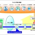 「フレッツ・ウイルスクリア」サービス提供イメージ