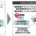 「フレッツ・ウイルスクリア 管理ツール」イメージ