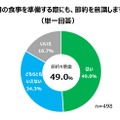 （図１）