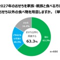 （図３）