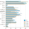 その企業を選んだ理由（男子）