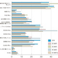 その企業を選んだ理由（女子）