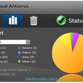 「Panda Cloud Antivirus」画面