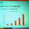 Win32をターゲットにしたマルウェアの増加傾向。05年上期は、前年同期比で2倍以上に増えている