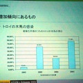 同社への被害報告に占めるトロイの木馬の割合。2005年は実に77％強に達している